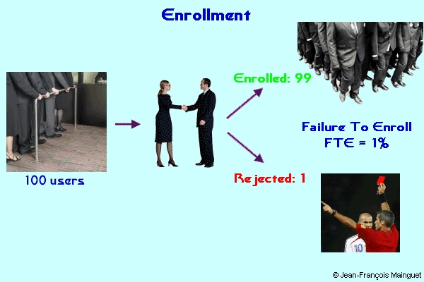 Failure to Enroll