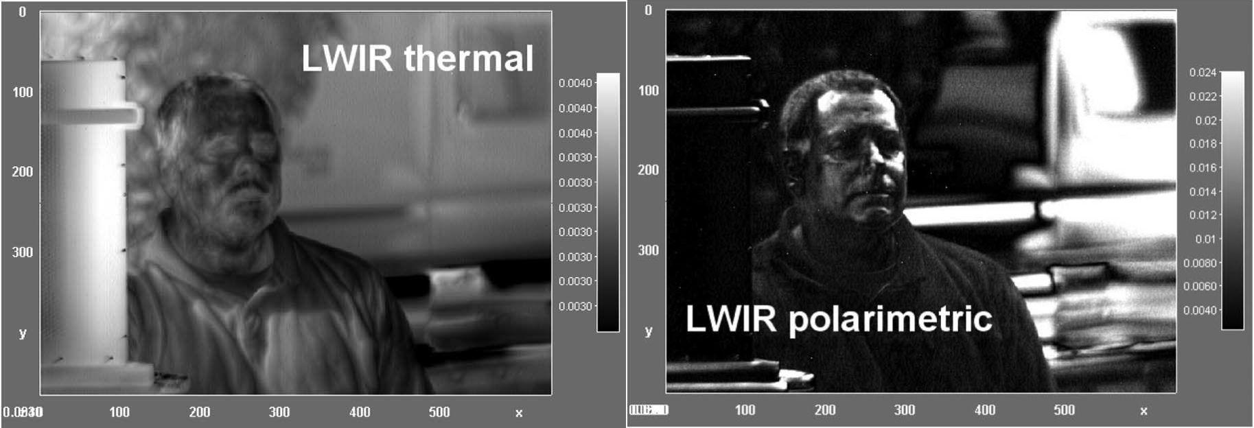 polarimetric