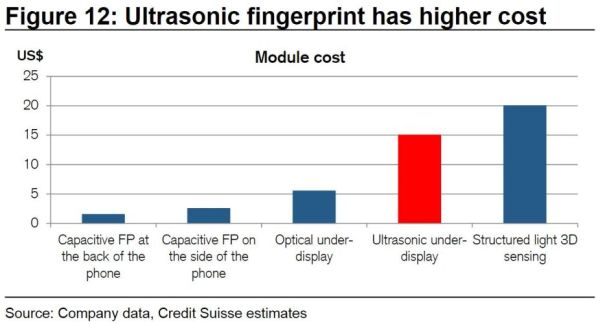 fingerprint sensor 2019