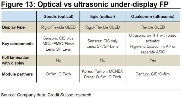 fingerprint sensor 2019
