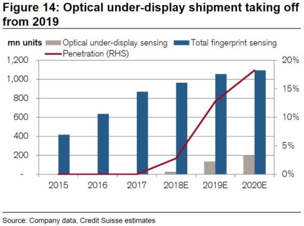 fingerprint sensor 2019