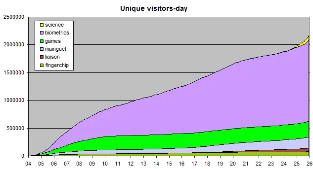 mainguet.org visitor statistics